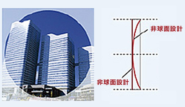 両面非球面レンズ