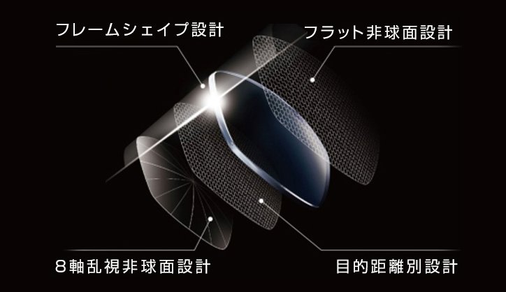 オーダーメイド両面非球面レンズ