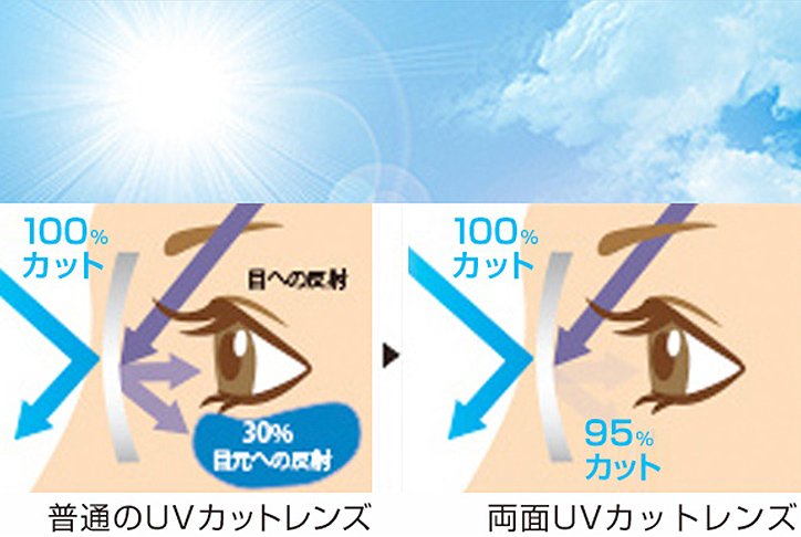UVカット加工