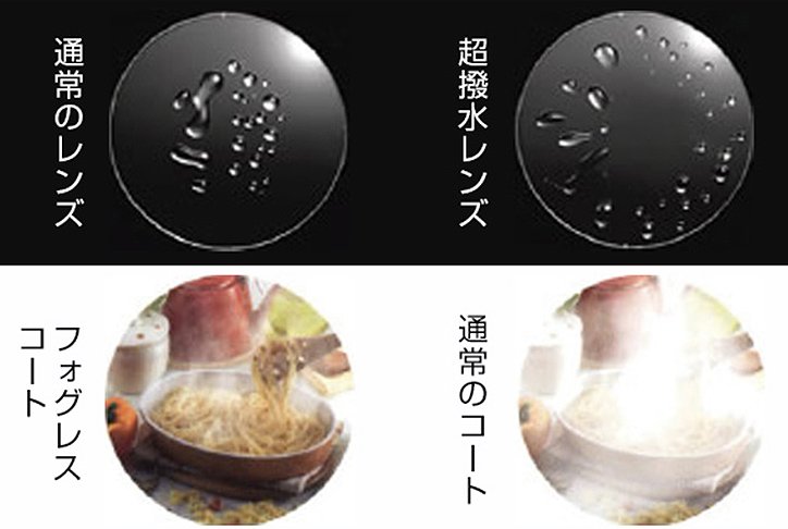 撥水コート・くもり止め加工